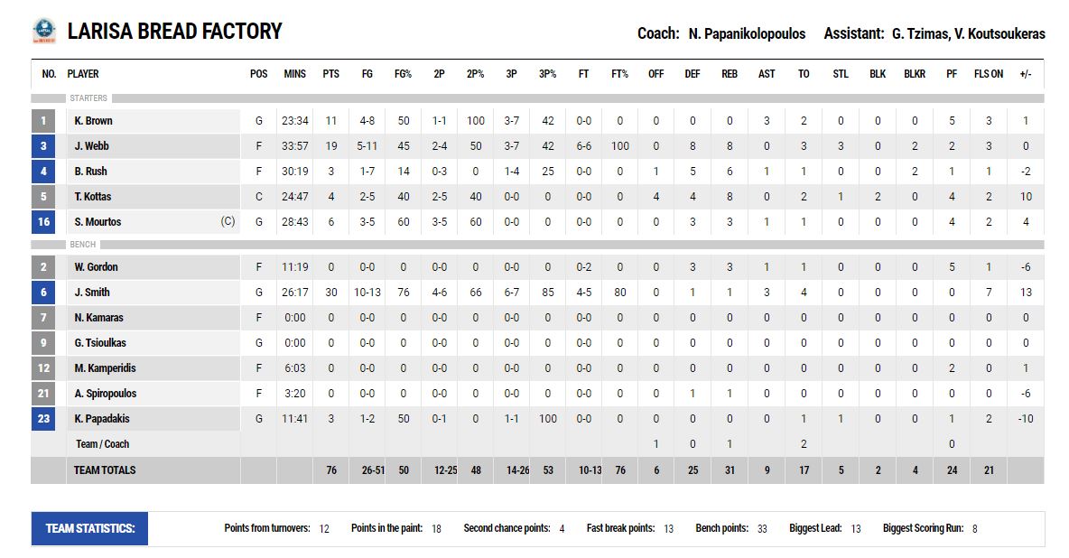 Λάρισα