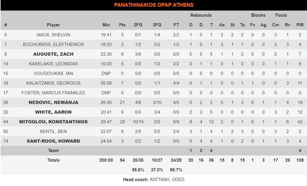 Παναθηναϊκός