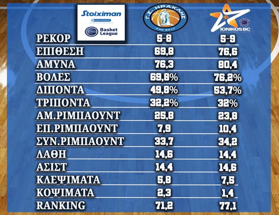 Ηρακλής- Ιωνικός
