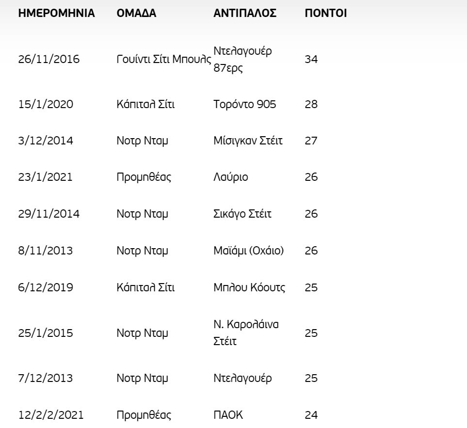 Τζέριαν Γκραντ
