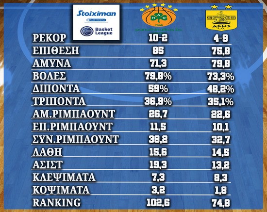 Παναθηναϊκός