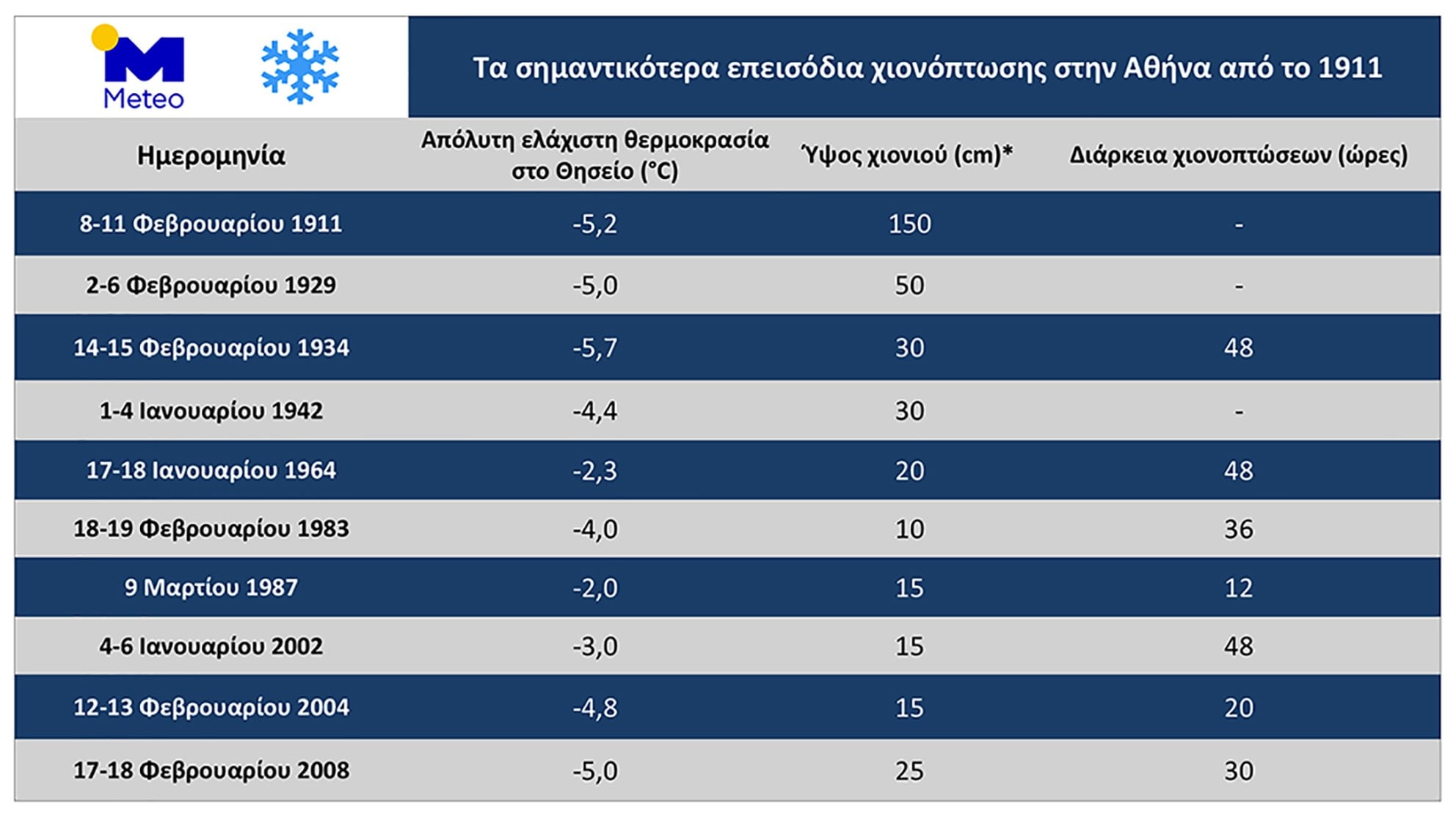 Κακοκαιρία Μήδεια: Από τα βόρεια ξεκίνησε η επέλασή της και... θερίζει! (vid)