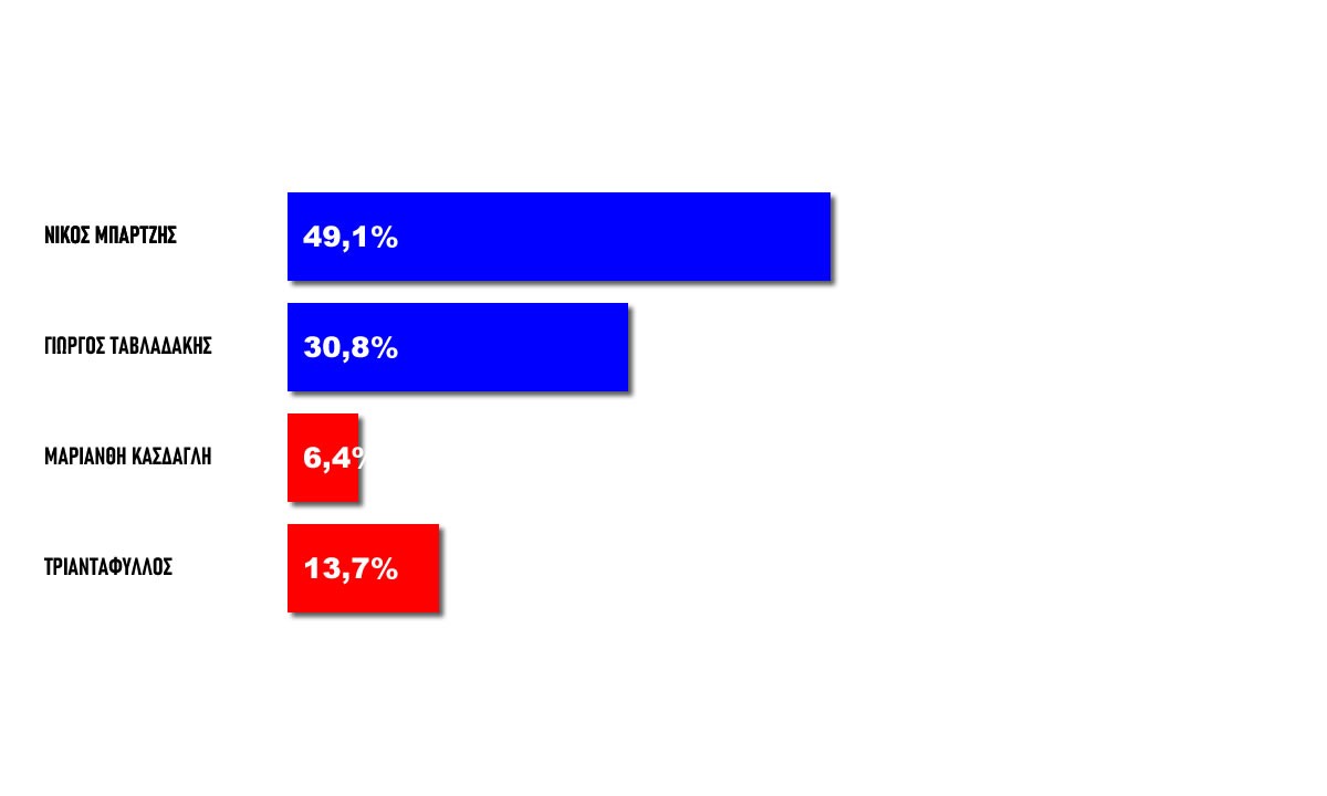 Survivor Poll 16:20