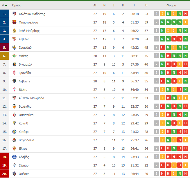 La Liga vathmologia
