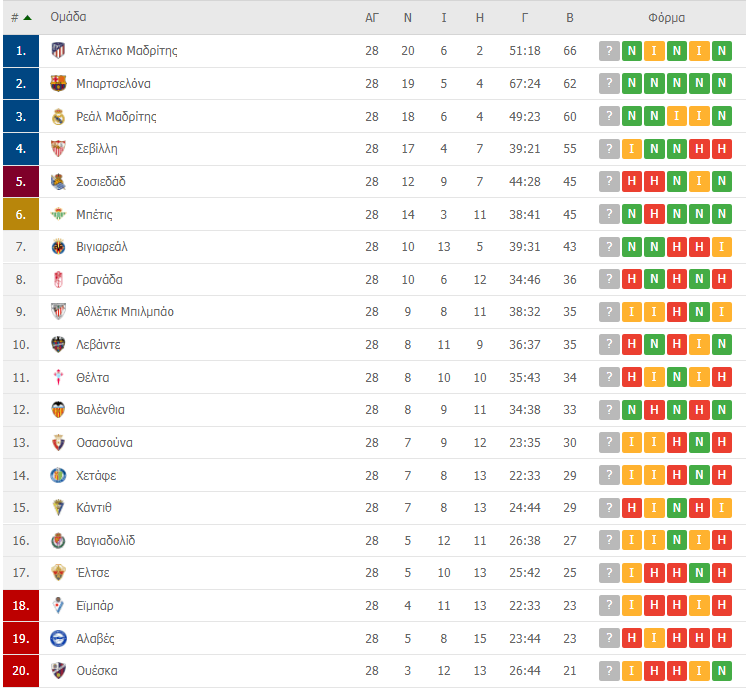 La liga vathmologia