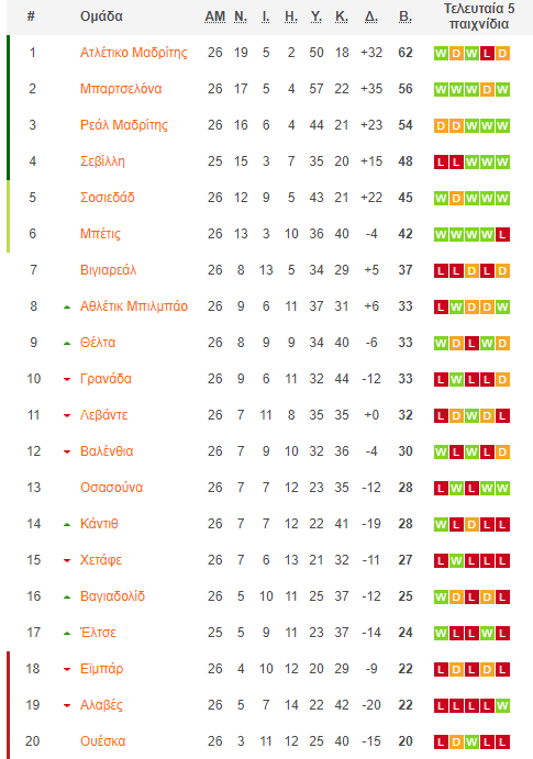 la liga vathmologia
