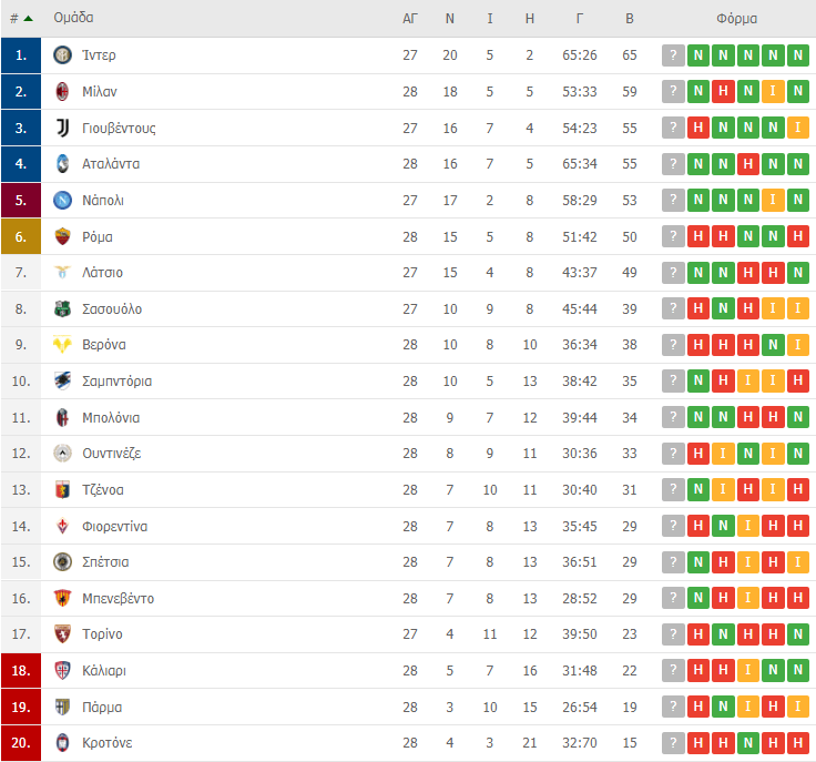 serie A