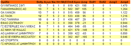 Α1 Γυναικών