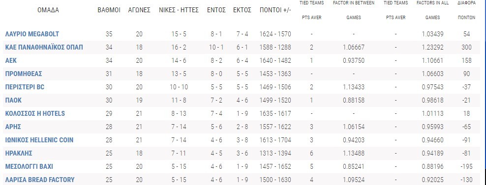 Basket League