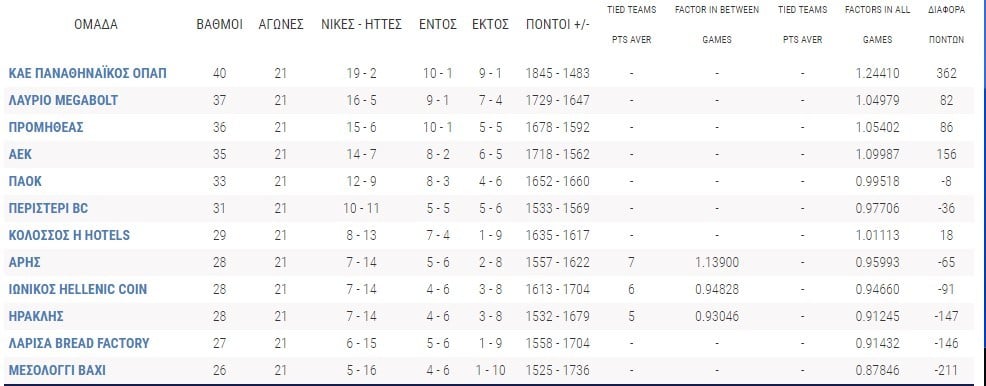 Basket League
