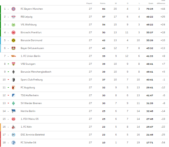 Bundesliga