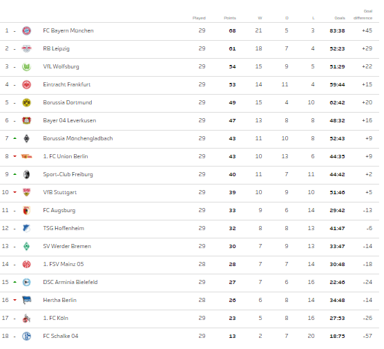Bundesliga