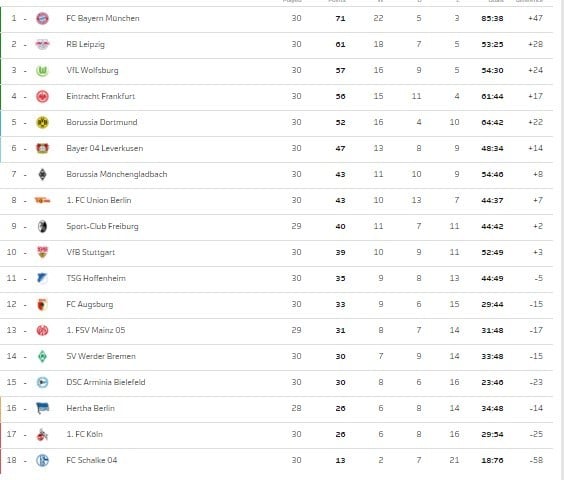 Bundesliga