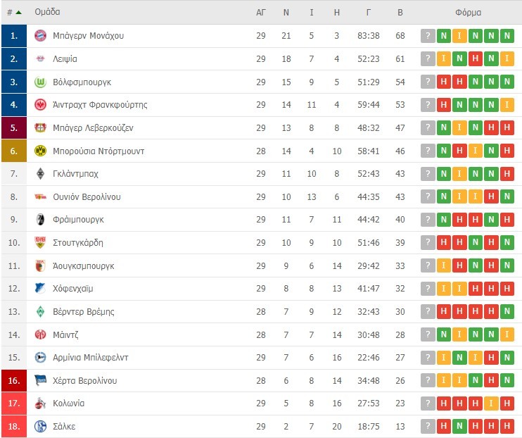 Bundesliga vathmologia