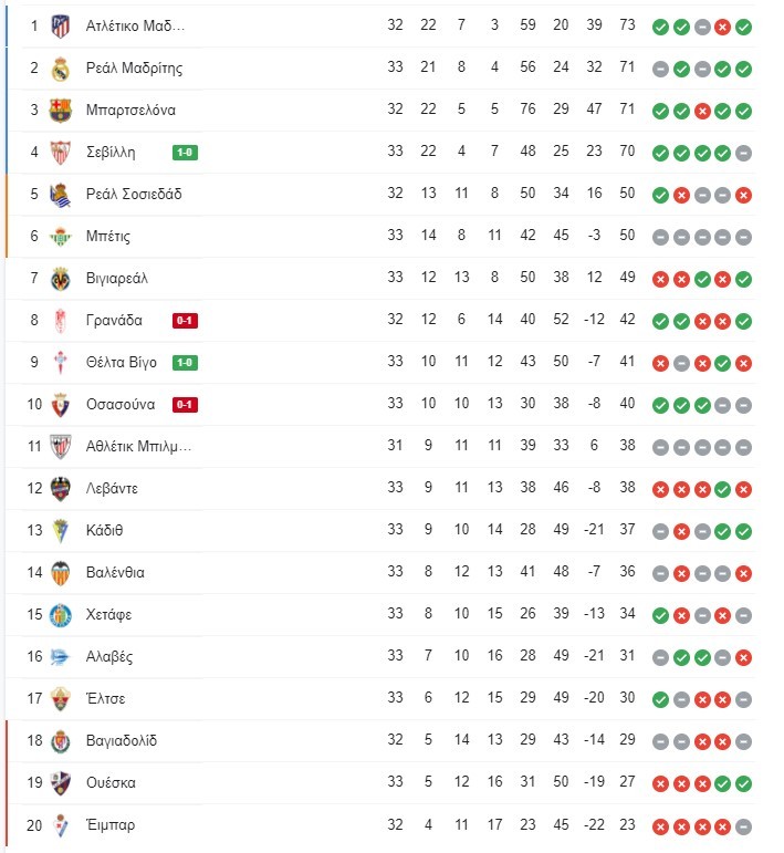 La Liga vathm