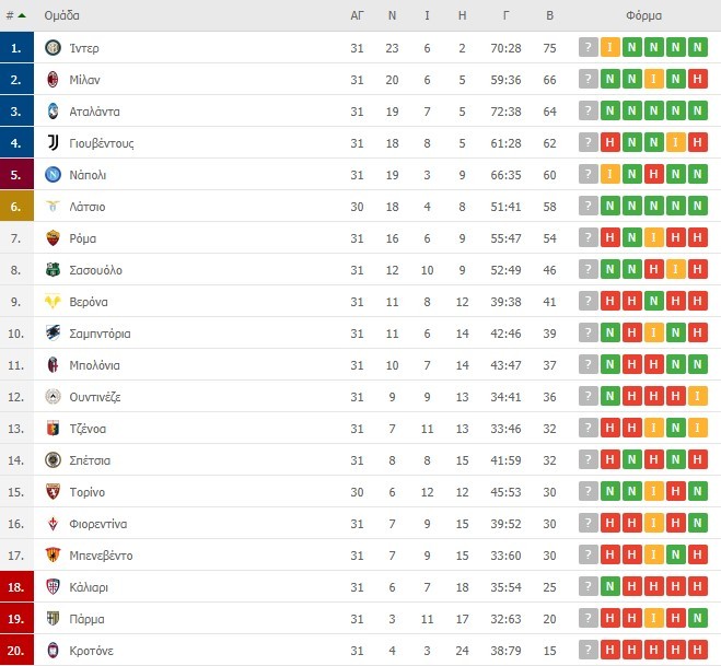 Serie A