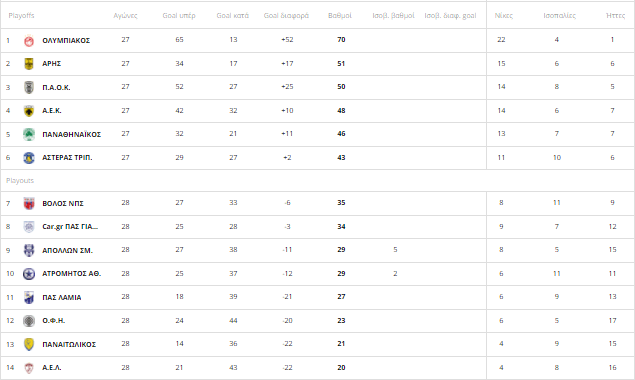Super League 1