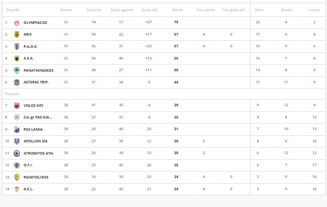 Super League 1
