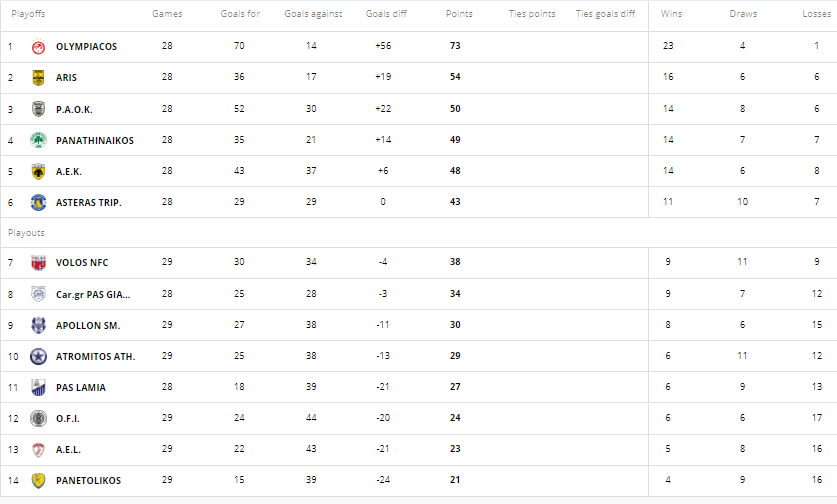 Super League 1