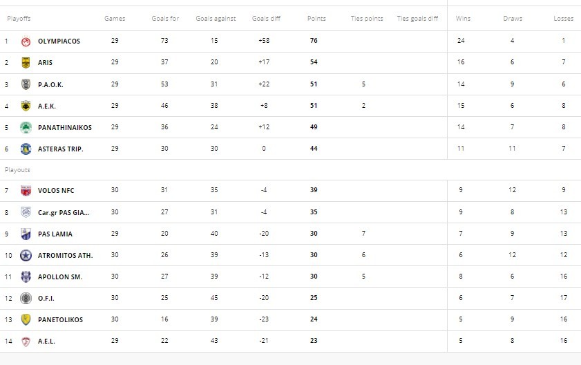 Super League 1