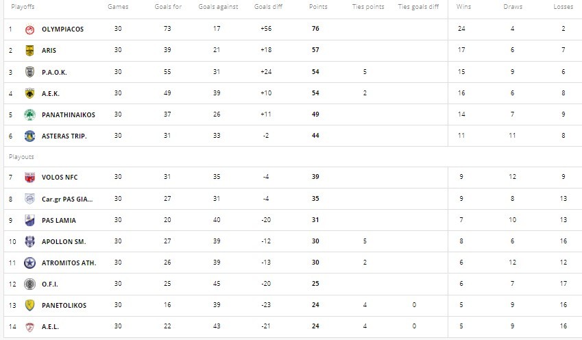 Super League 1