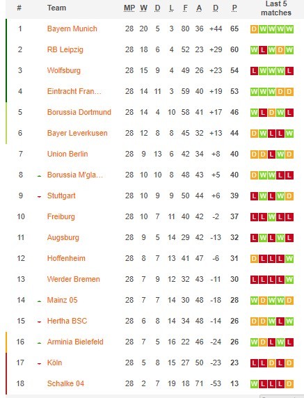 Bundesliga