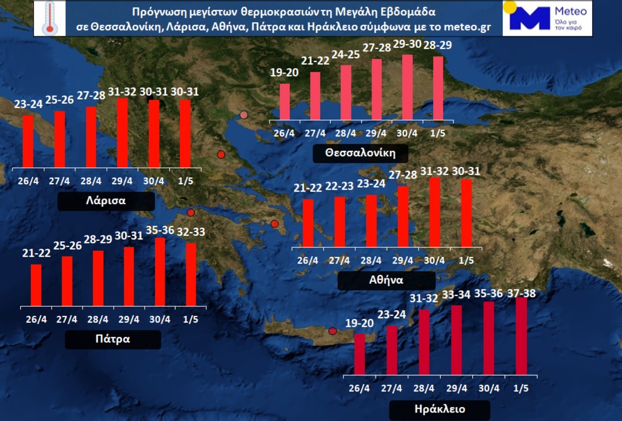 kairos meteo
