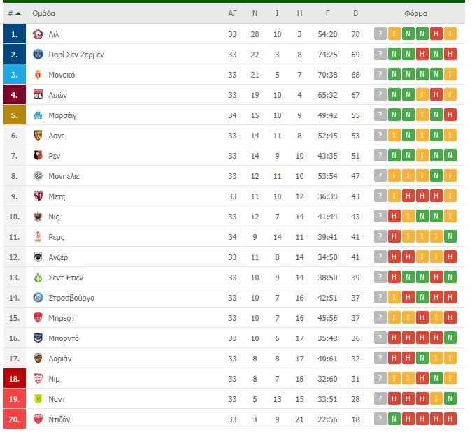 ligue 1