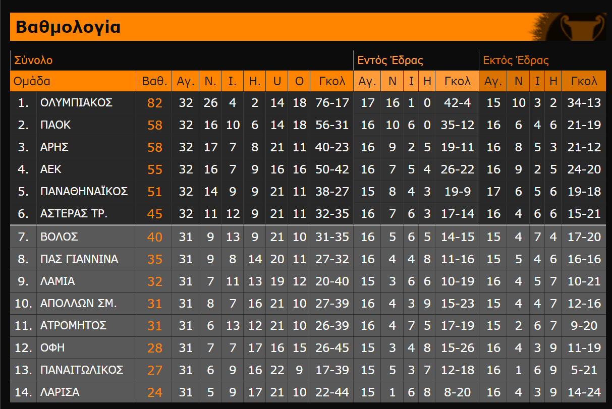 bathmologia super league 1