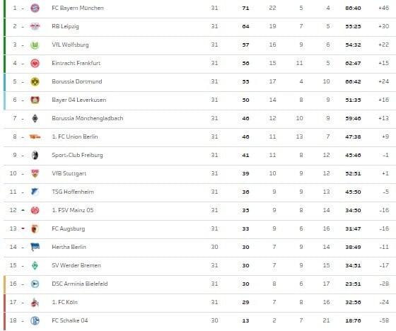 Bundesliga