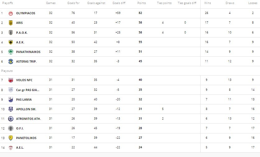Super League 1