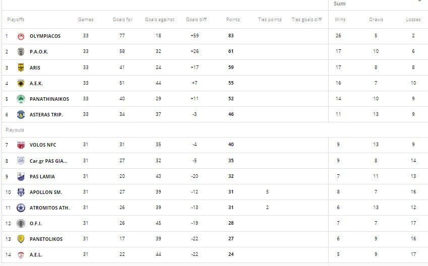 Super League 1