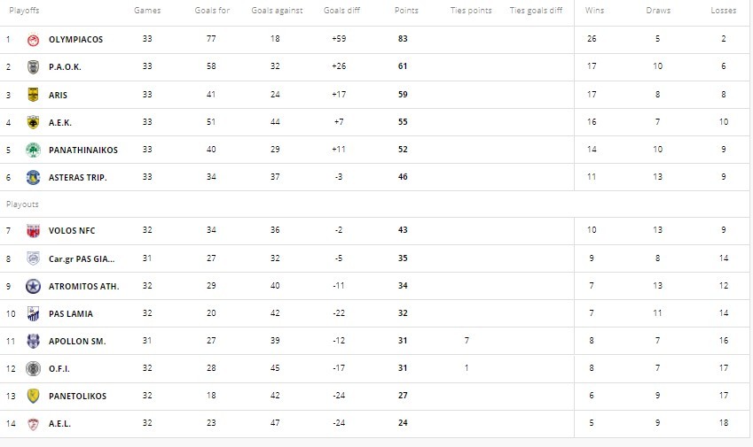Super League 1
