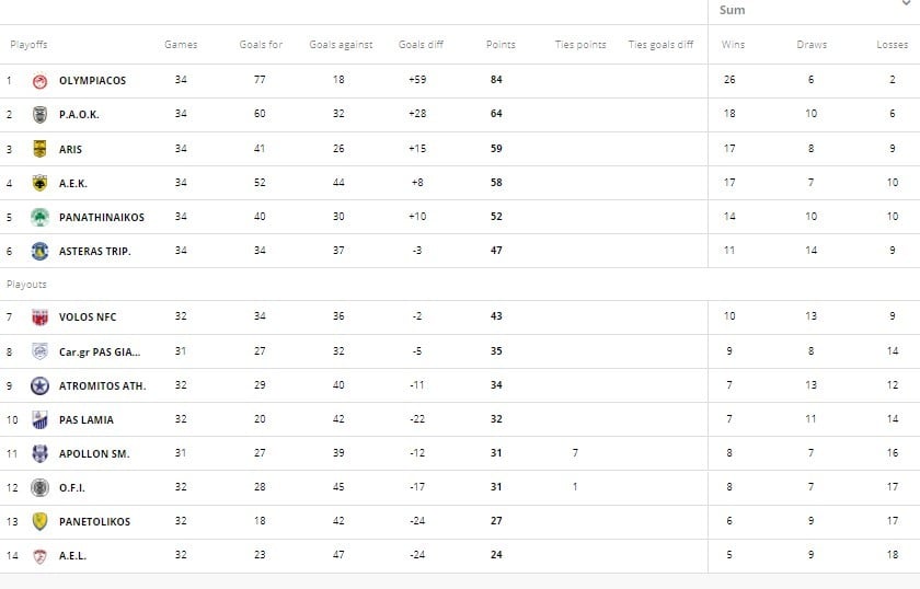 Super League 1
