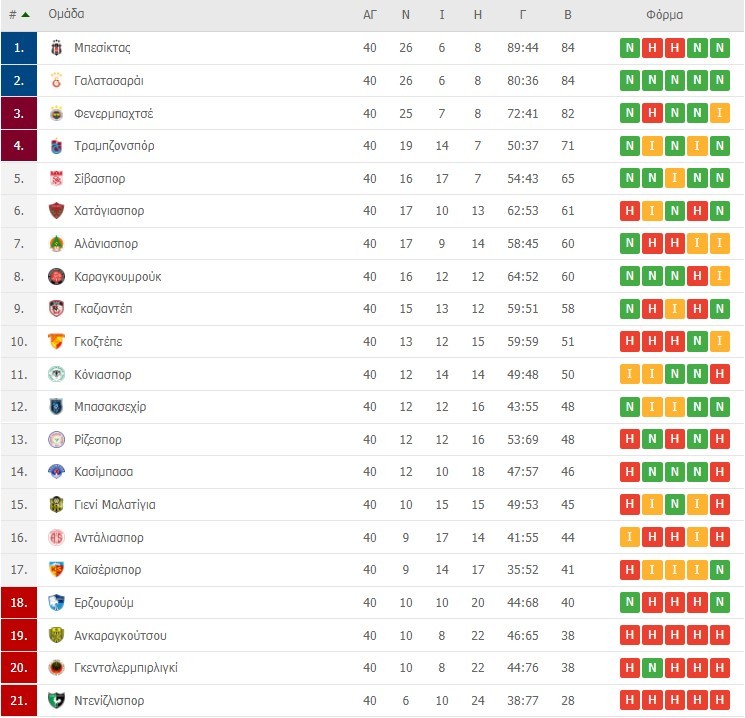 Turkish Süper Lig