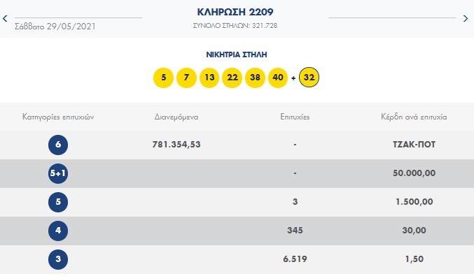 ΛΟΤΤΟ