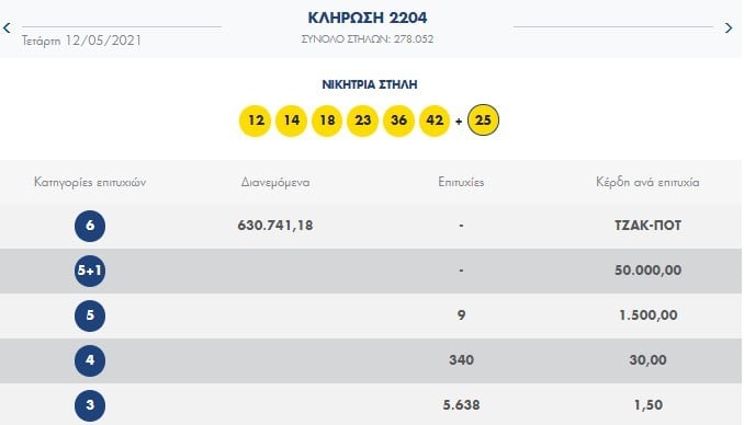 Κλήρωση ΛΟΤΤΟ