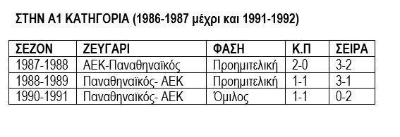 Παναθηναϊκός- ΑΕΚ