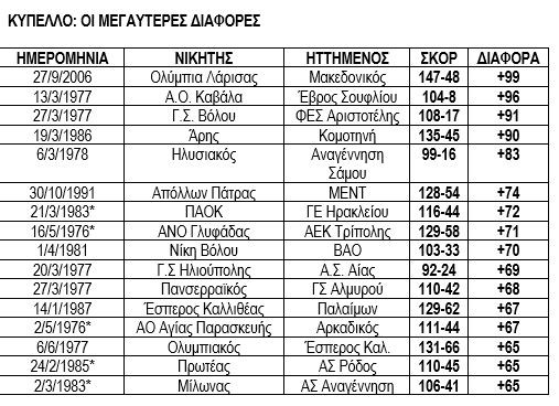 Κύπελλο Ελλάδας