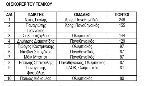 Κύπελλο Ελλάδας