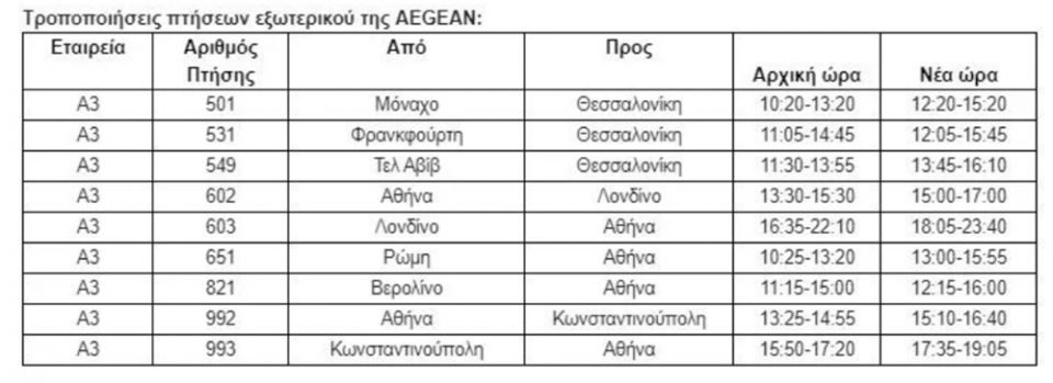 Πτήσεις