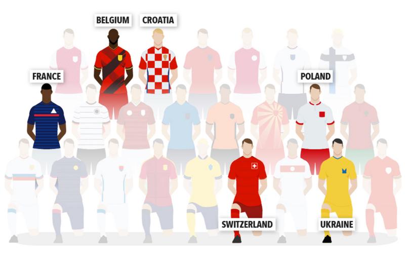 Euro 2020: Κι όμως η Γαλλία θα το πάρει-Δείτε το γιατί