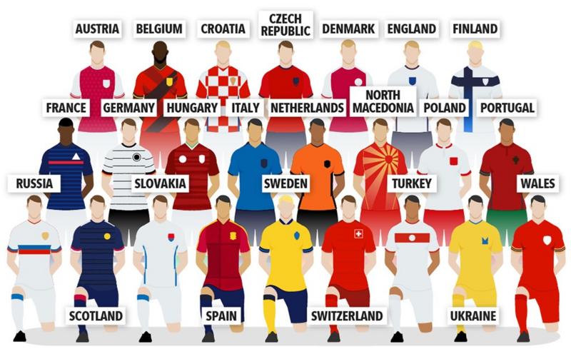 Euro 2020: Κι όμως η Γαλλία θα το πάρει-Δείτε το γιατί