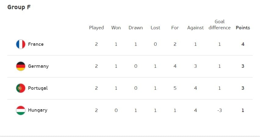 Euro 2020
