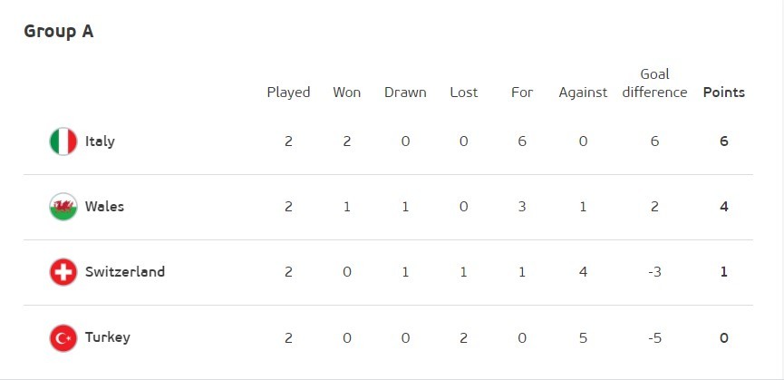 Euro 2020