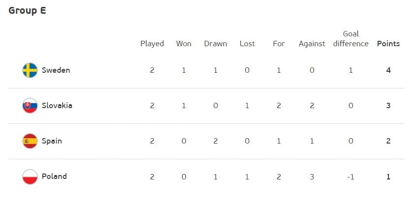 Euro 2020