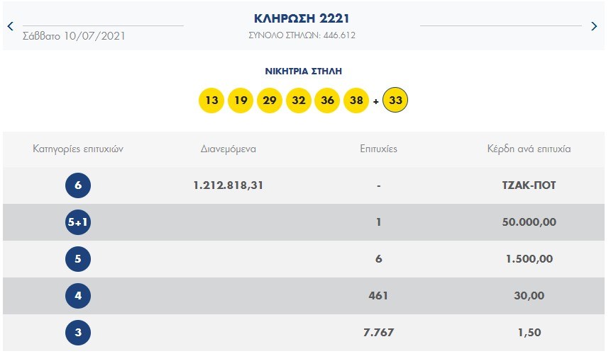 ΛΟΤΤΟ 10/7