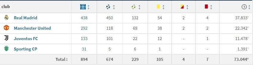 Τελικά όπως φαίνεται ο Κριστιάνο Ρονάλντο θα παραμείνει και λογικά θα ολοκληρώσει(;) την καριέρα του στην ομάδα της Γιουβέντους.