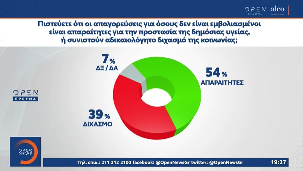 Δημοσκόπηση open