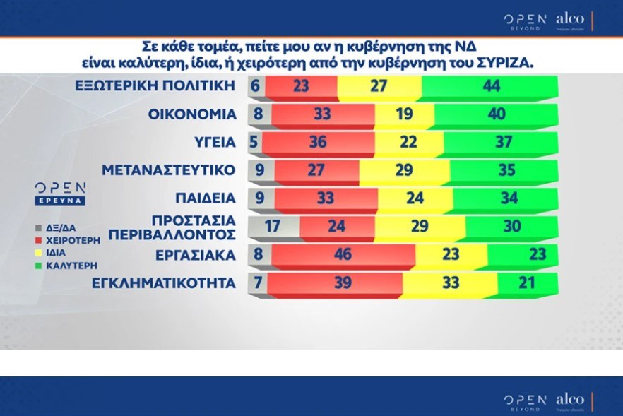 Δημοσκόπηση open